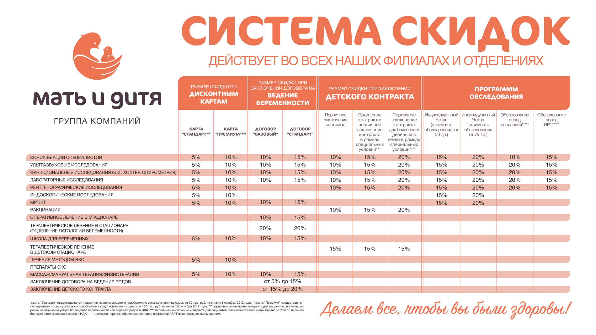 Дисконтная программа «Клуб здоровья ИДК»